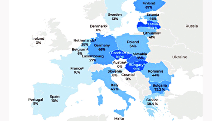 গ্যাস নিয়ে ঠাণ্ডা যুদ্ধ ইউরোপ ও রাশিয়ার