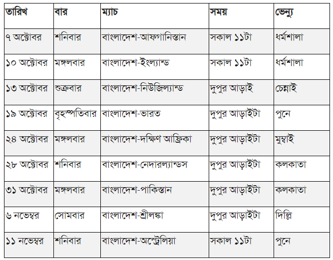বিশ্বকাপে বাংলাদেশ ম্যাচের সময়সূচি