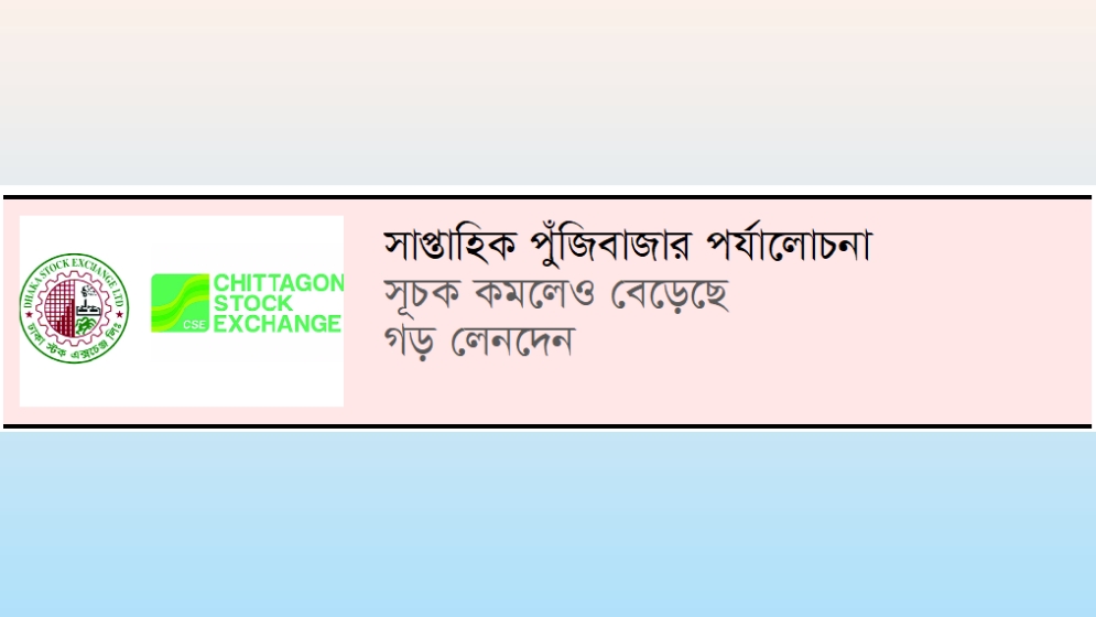 ৩ হাজার কোটি টাকা মূলধন হারালেন বিনিয়োগকারীরা