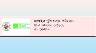 ৩ হাজার কোটি টাকা মূলধন হারালেন বিনিয়োগকারীরা