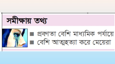 দেশে গত বছর আত্মহত্যা করেছে ৩১০ জন শিক্ষার্থী 