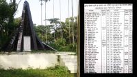 পাকিস্তানিদের সাম্প্রদায়িক বিদ্বেষের নির্লজ্জ বহিঃপ্রকাশ